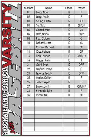 2023 v baseball roster
